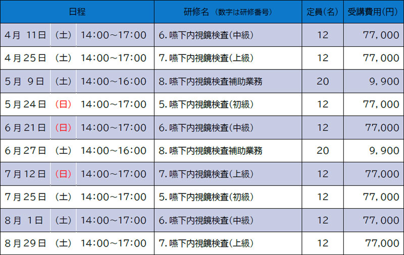 上半期研修日程