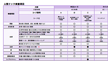 人間ドック検査項目